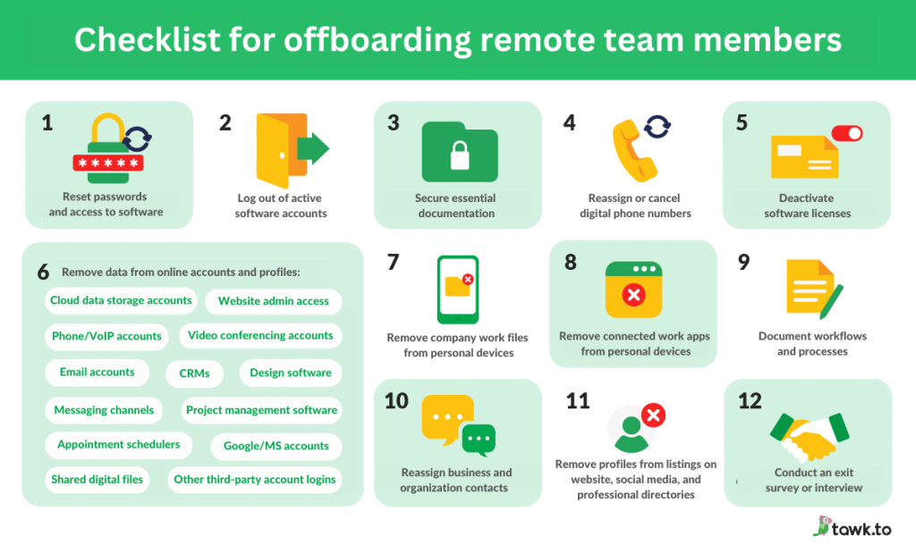 Checklist for offboarding remote team members Checklist for offboarding remote team members